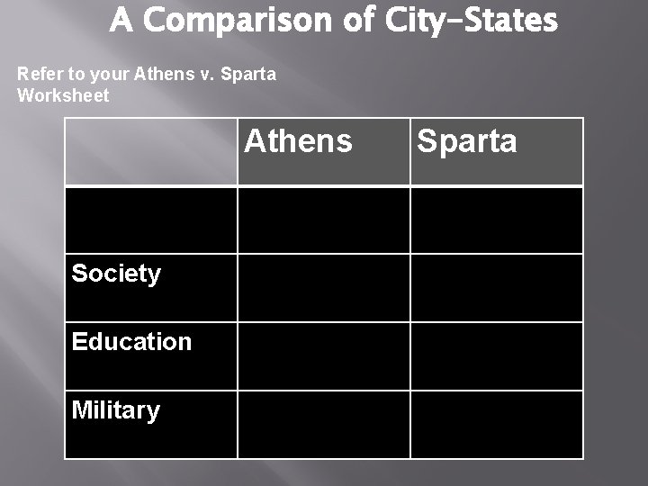 A Comparison of City-States Refer to your Athens v. Sparta Worksheet Athens Government Society