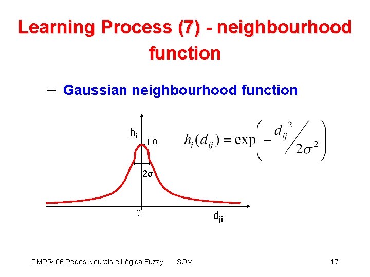 Learning Process (7) - neighbourhood function – Gaussian neighbourhood function hi 1. 0 2σ