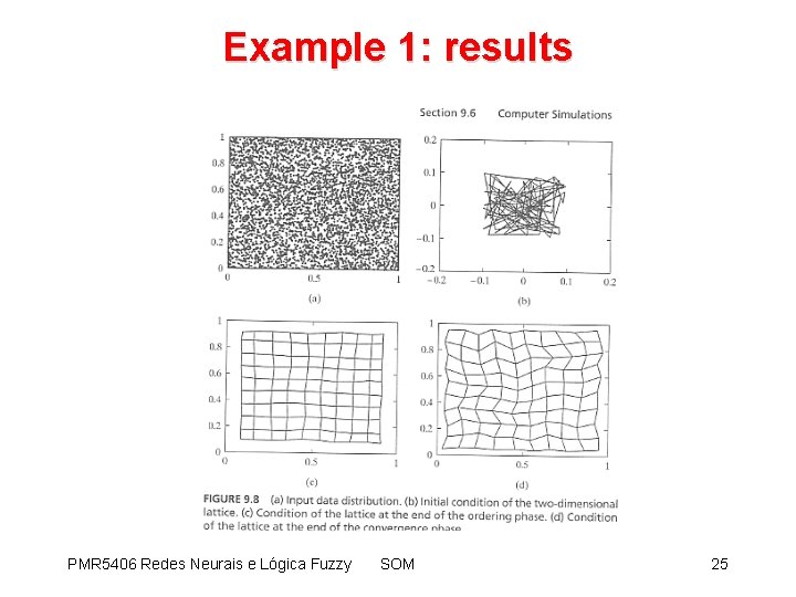 Example 1: results PMR 5406 Redes Neurais e Lógica Fuzzy SOM 25 