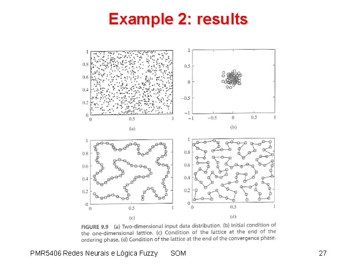 Example 2: results PMR 5406 Redes Neurais e Lógica Fuzzy SOM 27 