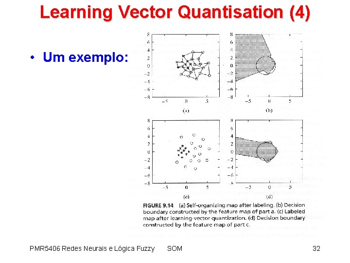 Learning Vector Quantisation (4) • Um exemplo: PMR 5406 Redes Neurais e Lógica Fuzzy