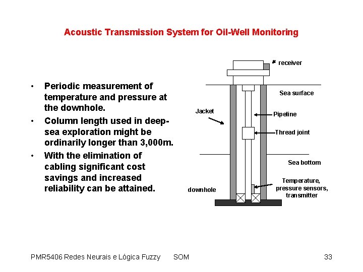 Acoustic Transmission System for Oil-Well Monitoring receiver • • • Periodic measurement of temperature