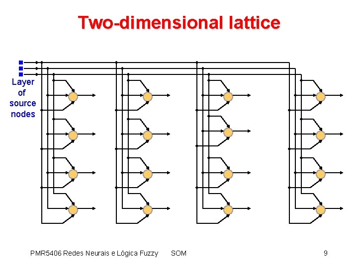 Two-dimensional lattice Layer of source nodes PMR 5406 Redes Neurais e Lógica Fuzzy SOM