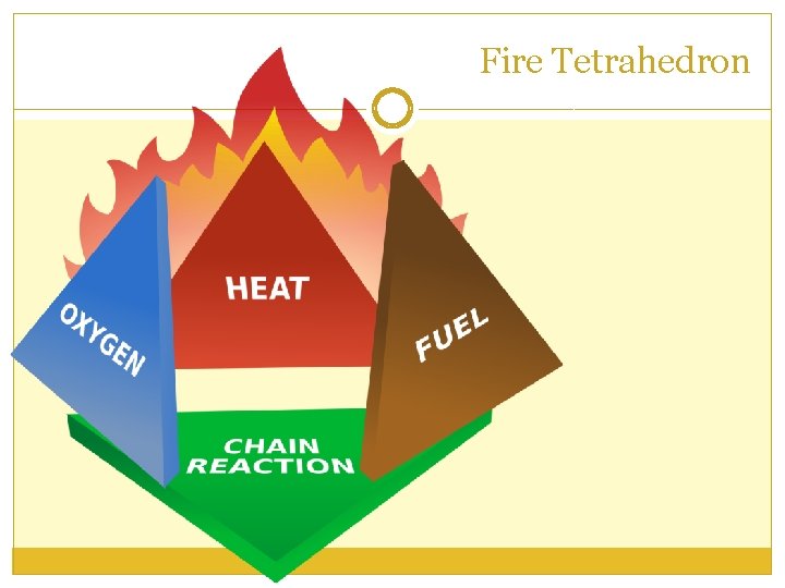Fire Tetrahedron 