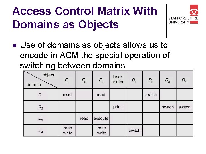 Access Control Matrix With Domains as Objects l Use of domains as objects allows