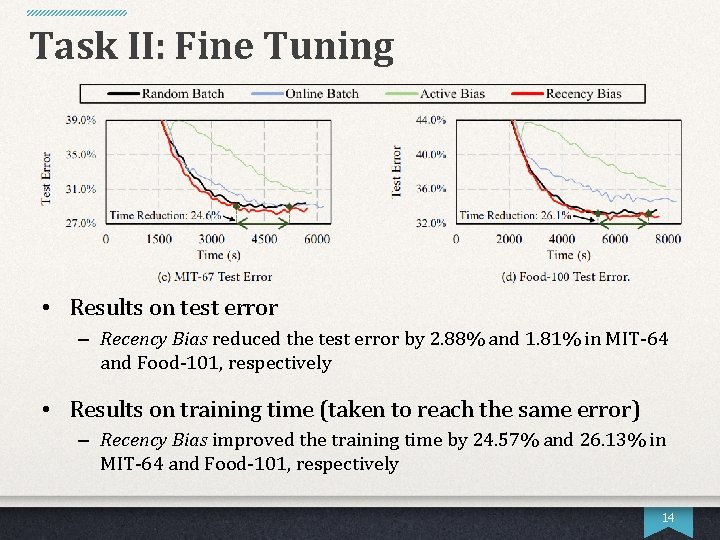 Task II: Fine Tuning • Results on test error – Recency Bias reduced the