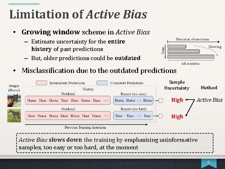 Limitation of Active Bias • Growing window scheme in Active Bias – Estimate uncertainty