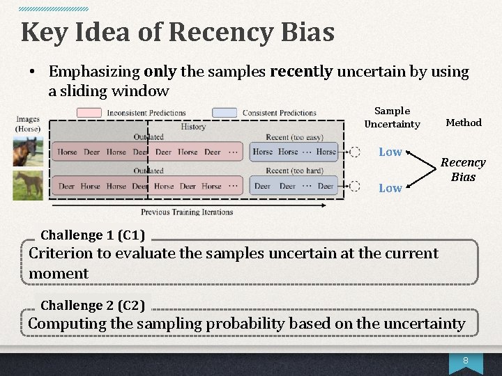 Key Idea of Recency Bias • Emphasizing only the samples recently uncertain by using