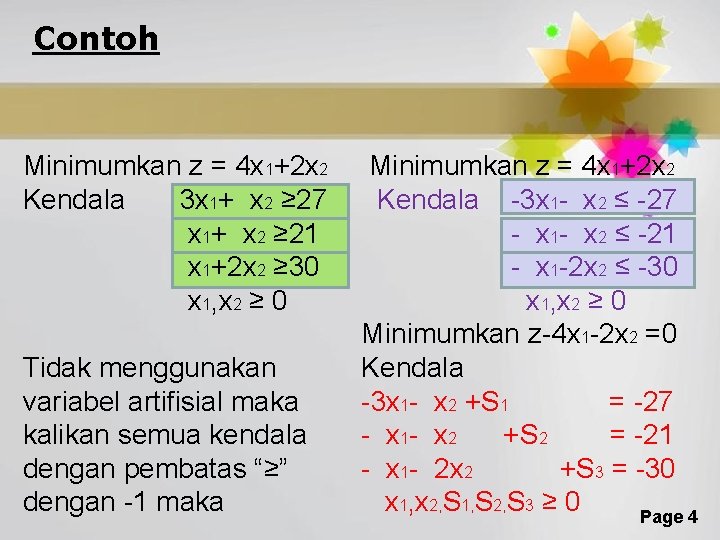 Contoh Minimumkan z = 4 x 1+2 x 2 Kendala 3 x 1+ x