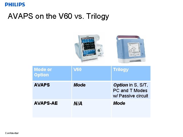 AVAPS on the V 60 vs. Trilogy Confidential Mode or Option V 60 Trilogy