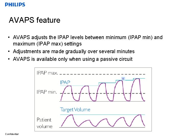 AVAPS feature • AVAPS adjusts the IPAP levels between minimum (IPAP min) and maximum