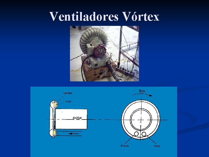 Ventiladores Vórtex 