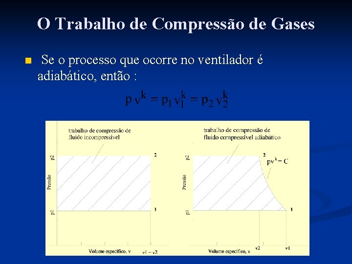 O Trabalho de Compressão de Gases n Se o processo que ocorre no ventilador