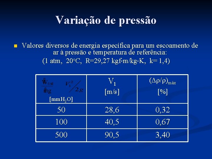 Variação de pressão n Valores diversos de energia específica para um escoamento de ar