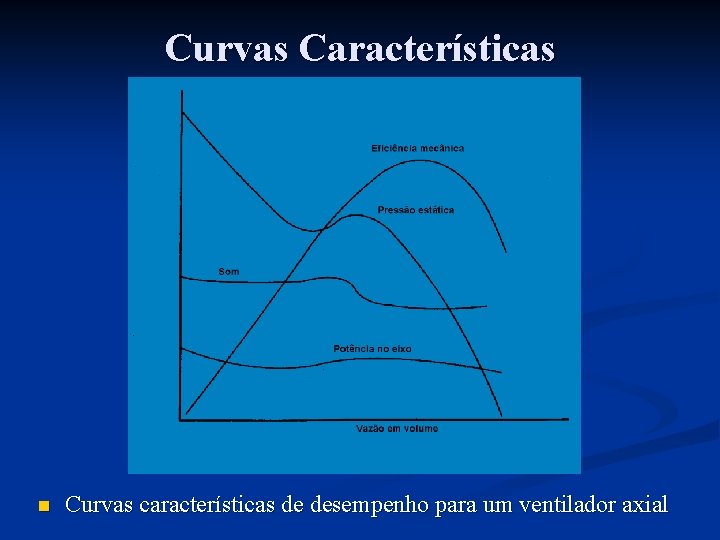 Curvas Características n Curvas características de desempenho para um ventilador axial 