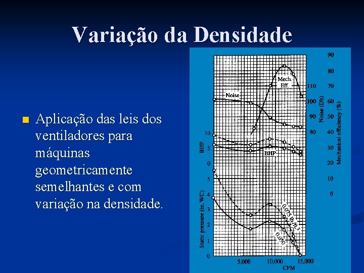 Variação da Densidade n Aplicação das leis dos ventiladores para máquinas geometricamente semelhantes e