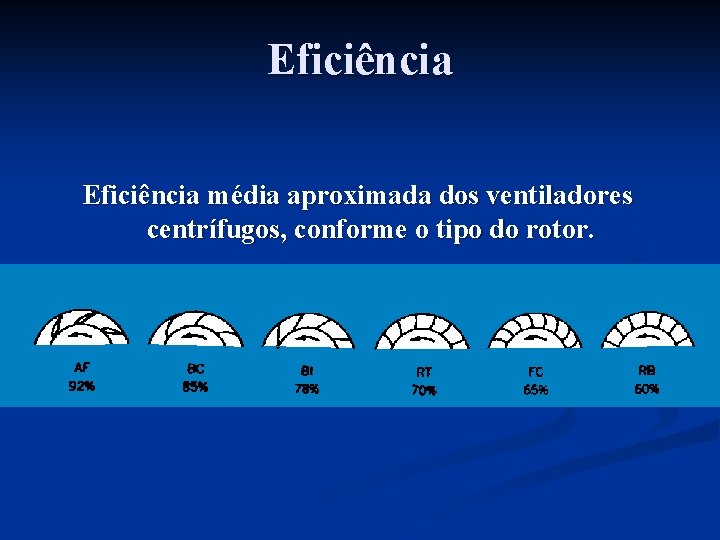 Eficiência média aproximada dos ventiladores centrífugos, conforme o tipo do rotor. 