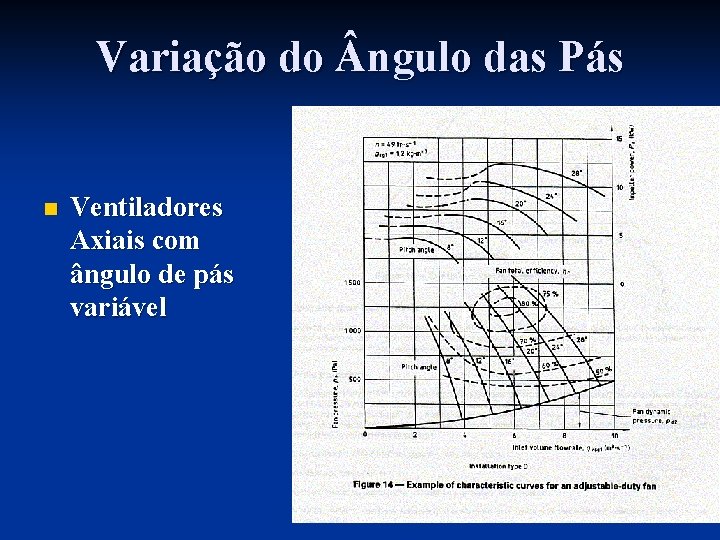 Variação do ngulo das Pás n Ventiladores Axiais com ângulo de pás variável 