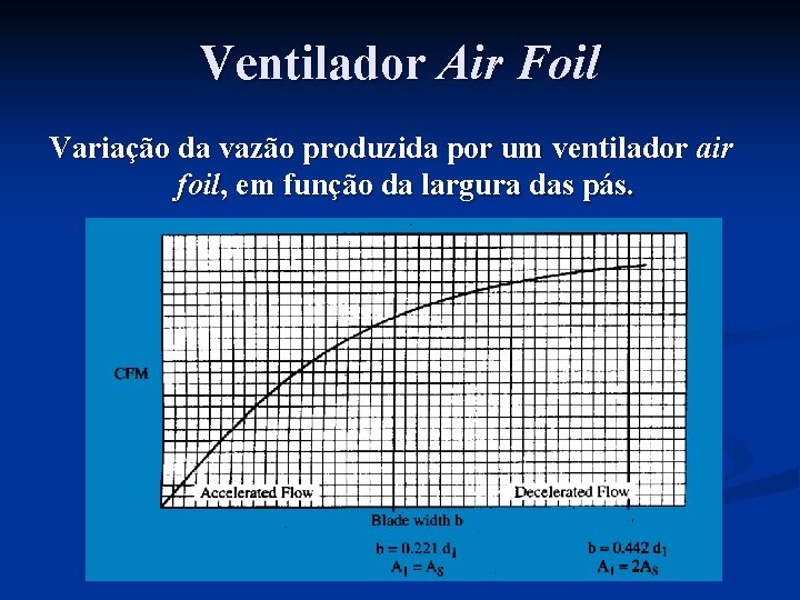 Ventilador Air Foil Variação da vazão produzida por um ventilador air foil, em função