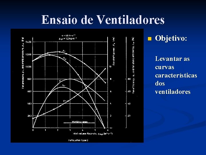 Ensaio de Ventiladores n Objetivo: Levantar as curvas características dos ventiladores 