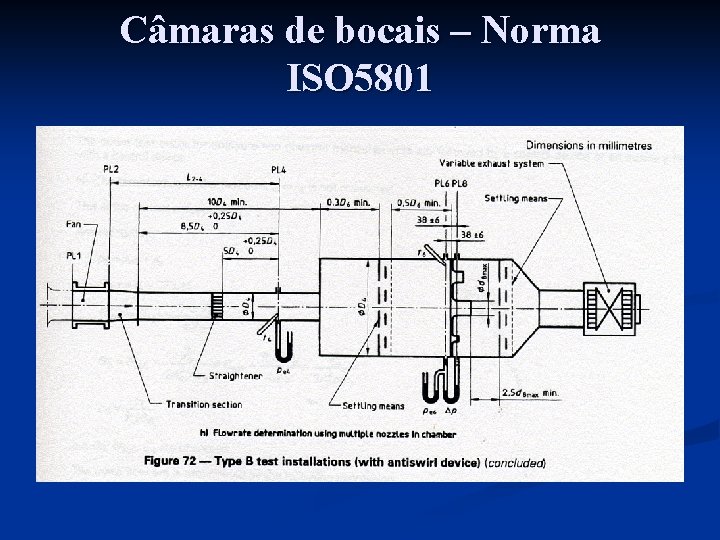 Câmaras de bocais – Norma ISO 5801 