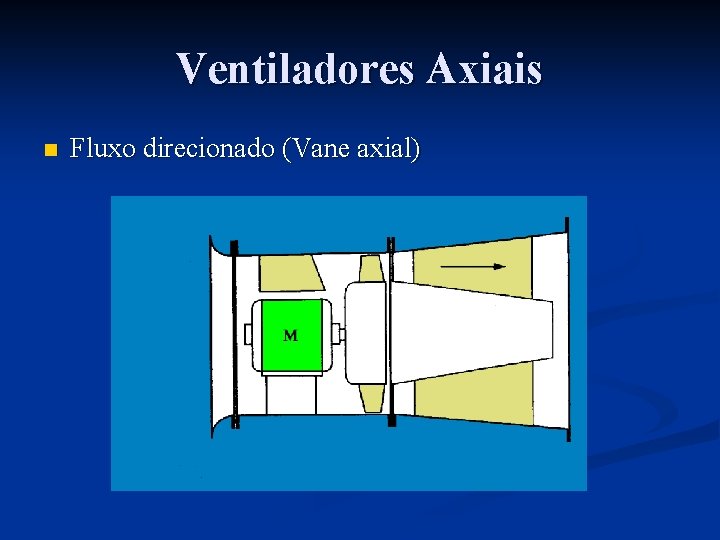 Ventiladores Axiais n Fluxo direcionado (Vane axial) 