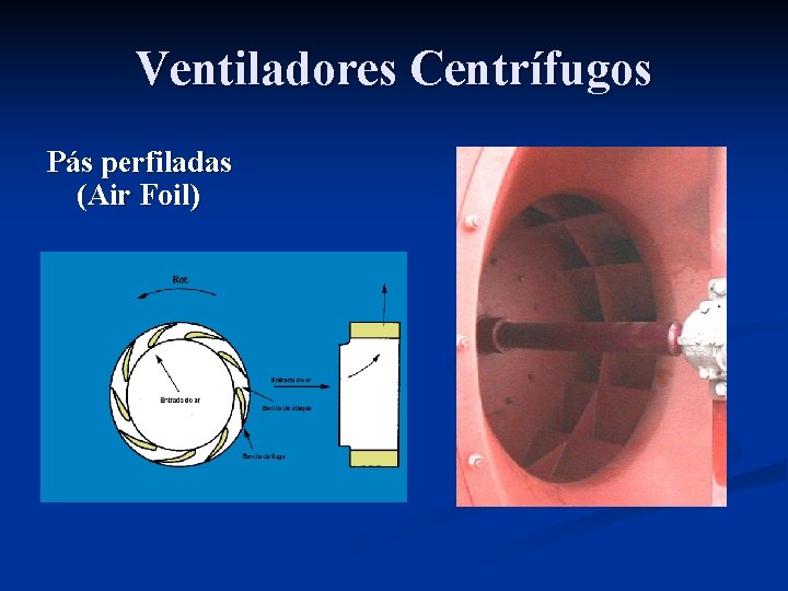 Ventiladores Centrífugos Pás perfiladas (Air Foil) 