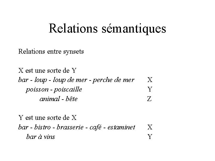 Relations sémantiques Relations entre synsets X est une sorte de Y bar - loup