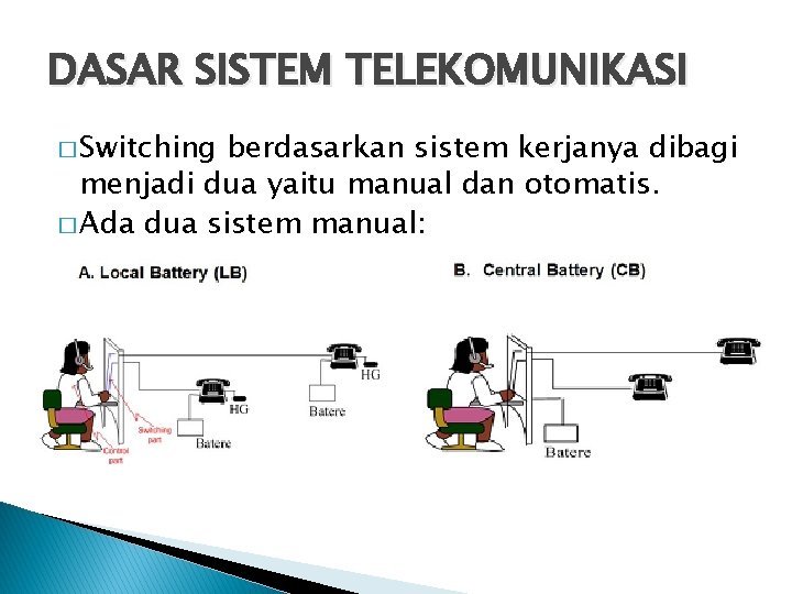 DASAR SISTEM TELEKOMUNIKASI � Switching berdasarkan sistem kerjanya dibagi menjadi dua yaitu manual dan
