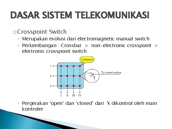 DASAR SISTEM TELEKOMUNIKASI � Crosspoint Switch : ◦ Merupakan evolusi dari electromagnetic manual switch