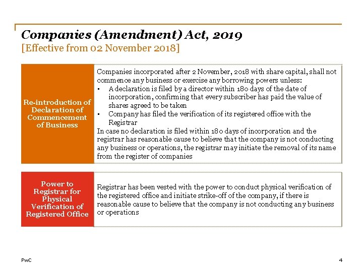 Companies (Amendment) Act, 2019 [Effective from 02 November 2018] Companies incorporated after 2 November,