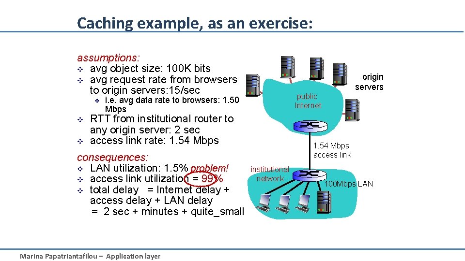 Caching example, as an exercise: assumptions: v avg object size: 100 K bits v