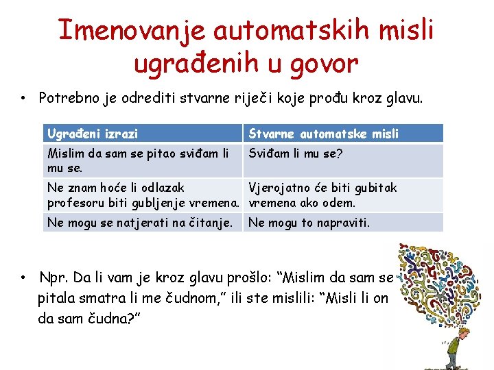 Imenovanje automatskih misli ugrađenih u govor • Potrebno je odrediti stvarne riječi koje prođu