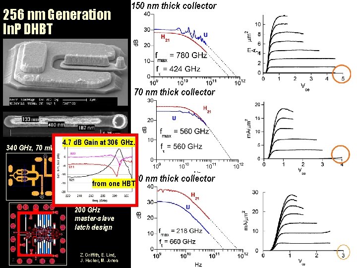 256 nm Generation In. P DHBT 150 nm thick collector 70 nm thick collector