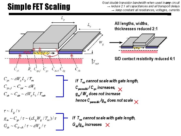 Simple FET Scaling Goal double transistor bandwidth when used in any circuit → reduce