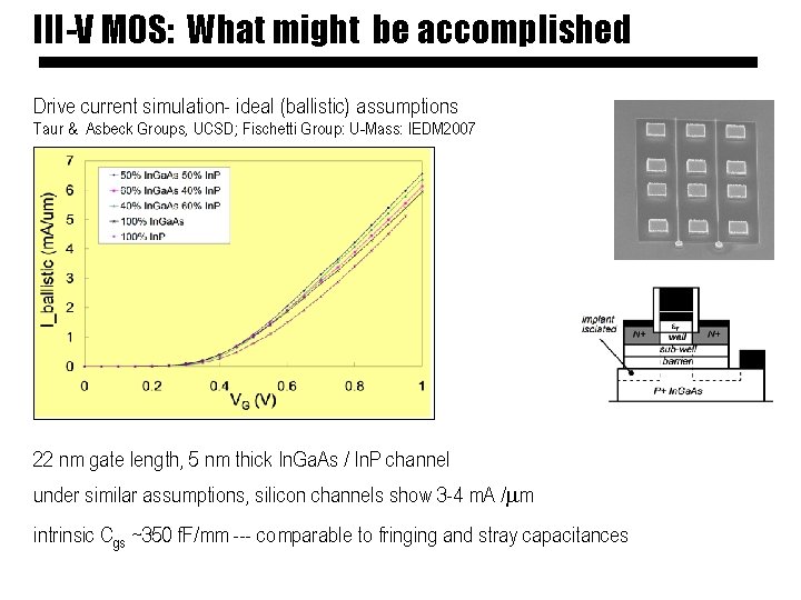 III-V MOS: What might be accomplished Drive current simulation- ideal (ballistic) assumptions Taur &