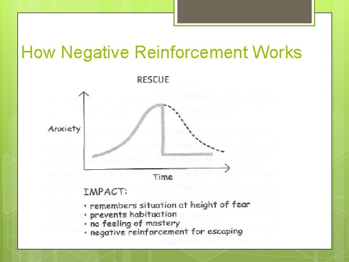 How Negative Reinforcement Works 