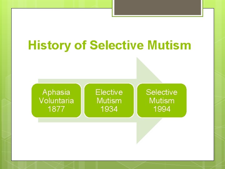 History of Selective Mutism Aphasia Voluntaria 1877 Elective Mutism 1934 Selective Mutism 1994 