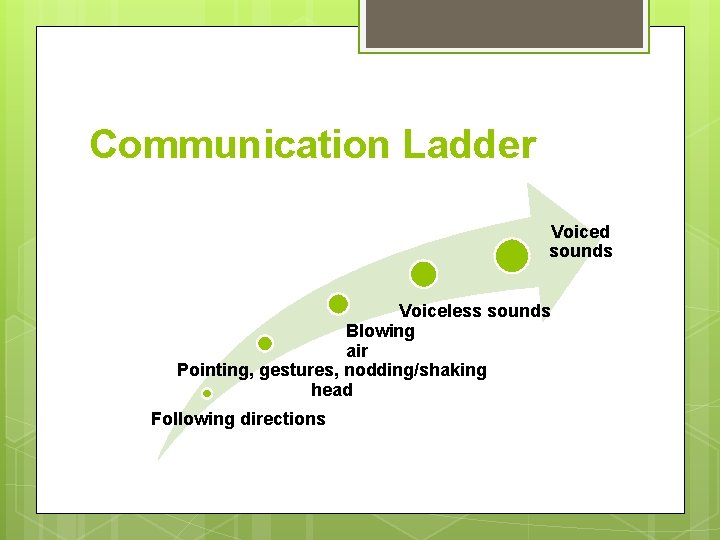 Communication Ladder Voiced sounds Voiceless sounds Blowing air Pointing, gestures, nodding/shaking head Following directions