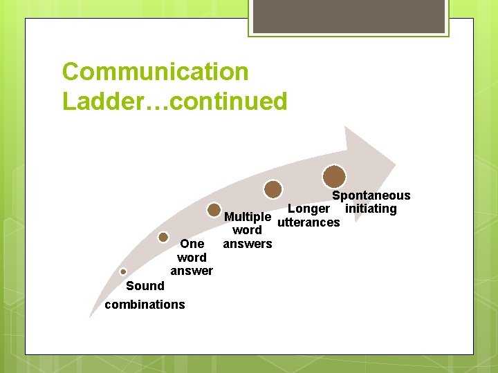 Communication Ladder…continued One word answer Sound combinations Spontaneous Longer initiating Multiple utterances word answers