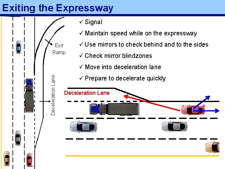 Exiting the Expressway ü Signal ü Maintain speed while on the expressway Exit Ramp Exiting the Expressway ü Signal ü Maintain speed while on the expressway Exit Ramp