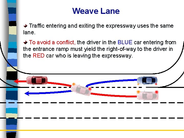 Weave Lane Traffic entering and exiting the expressway uses the same lane. To avoid Weave Lane Traffic entering and exiting the expressway uses the same lane. To avoid