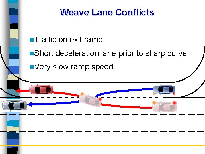 Weave Lane Conflicts n. Traffic n. Short n. Very on exit ramp deceleration lane Weave Lane Conflicts n. Traffic n. Short n. Very on exit ramp deceleration lane