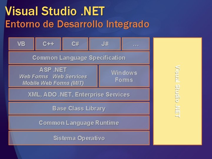 Visual Studio. NET Entorno de Desarrollo Integrado VB C++ C# J# … Common Language Visual Studio. NET Entorno de Desarrollo Integrado VB C++ C# J# … Common Language