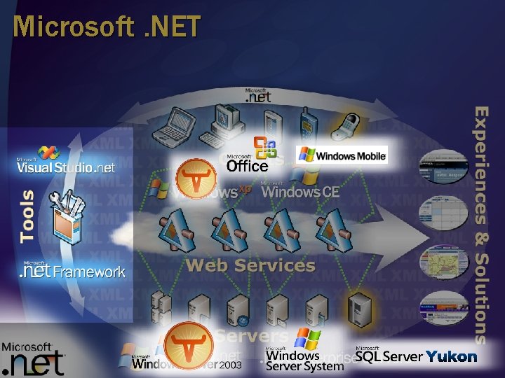 Microsoft. NET Microsoft. NET