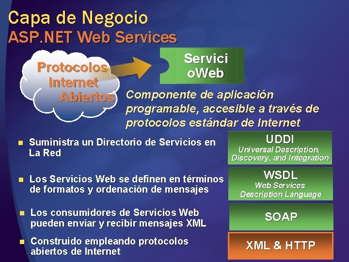 Capa de Negocio ASP. NET Web Services Servici o. Web Protocolos Internet Abiertos Componente Capa de Negocio ASP. NET Web Services Servici o. Web Protocolos Internet Abiertos Componente