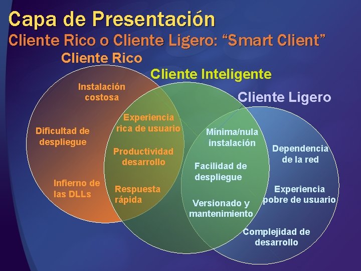 Capa de Presentación Cliente Rico o Cliente Ligero: “Smart Client” Cliente Rico Instalación costosa Capa de Presentación Cliente Rico o Cliente Ligero: “Smart Client” Cliente Rico Instalación costosa