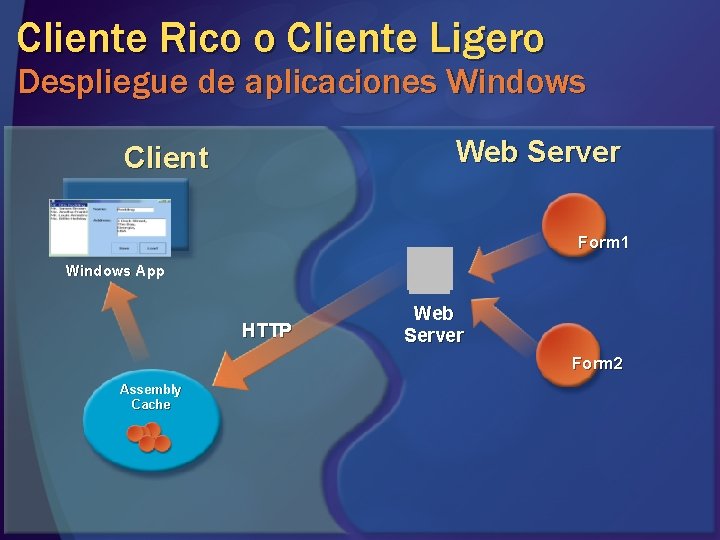 Cliente Rico o Cliente Ligero Despliegue de aplicaciones Windows Web Server Client Form 1 Cliente Rico o Cliente Ligero Despliegue de aplicaciones Windows Web Server Client Form 1