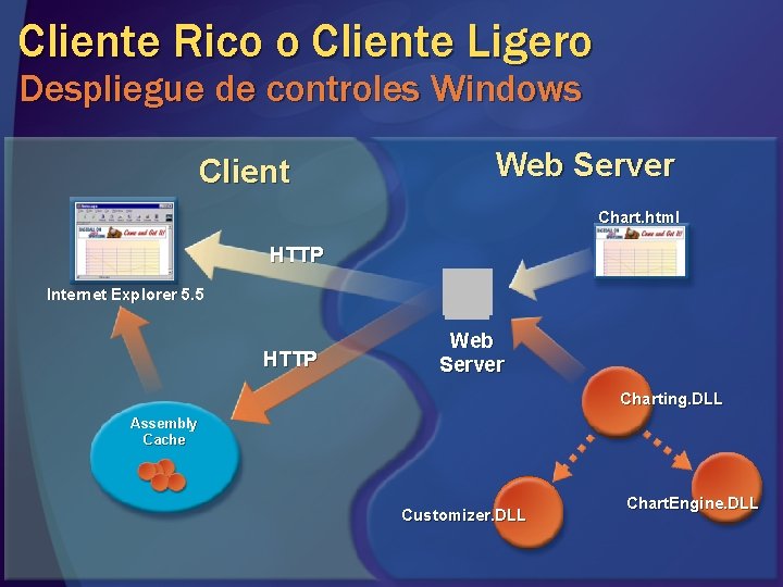 Cliente Rico o Cliente Ligero Despliegue de controles Windows Client Web Server Chart. html Cliente Rico o Cliente Ligero Despliegue de controles Windows Client Web Server Chart. html