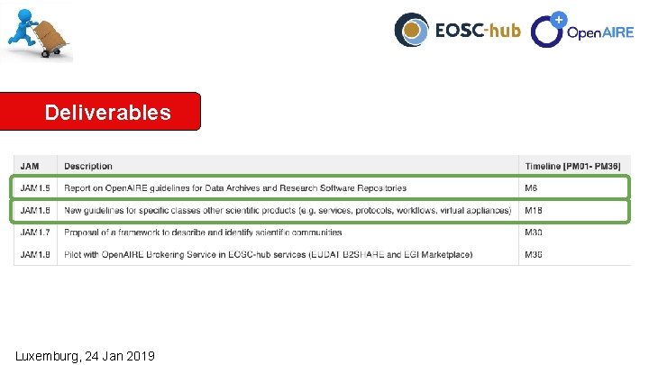 Deliverables Luxemburg, 24 Jan 2019 Benefits 